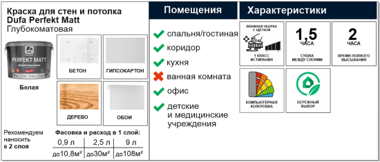Краска для стен и потолков Dufa Perfekt Matt глубокоматовая цвет белый база Б1 0.9 л