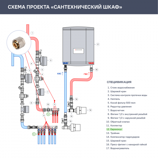 Евроконус из сшитого полиэтилена Stout 3/4