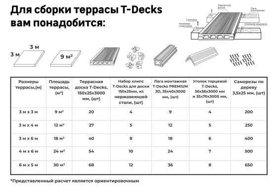 Террасная доска ДПК T-Decks цвет Венге 150x25x3000 мм двусторонняя вельвет/структура древесины 0.45 м²