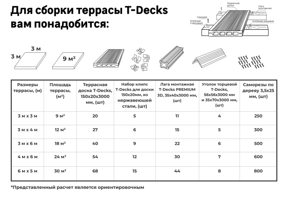 Террасная доска ДПК T-Decks цвет Графит 150x20x3000 мм двусторонняя вельвет/структура древесины 0.45 м²