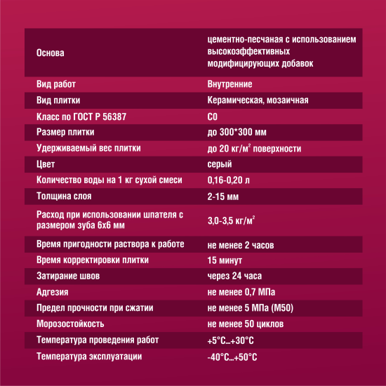 Клей для плитки Боларс Базовый, 25 кг