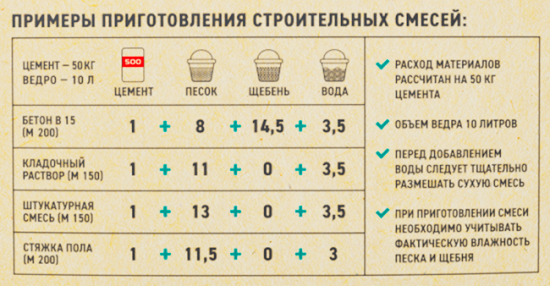 Цемент Цемрос M500 ЦЕМ II А-Ш 42.5 Н 50 кг