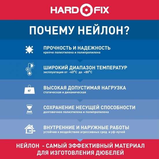 Набор для крепления зеркала золото Hard-Fix
