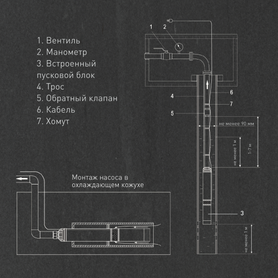Насос садовый скважинный Oasis 50/40 30 м 3000 л/ч