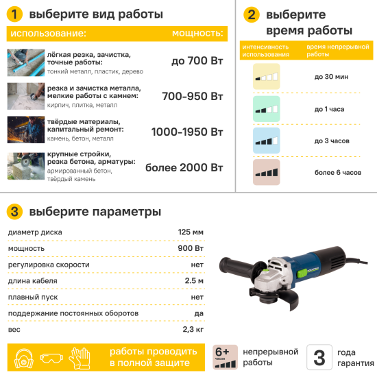 УШМ сетевая Rockfield RF90AG, 900 Вт, 125 мм