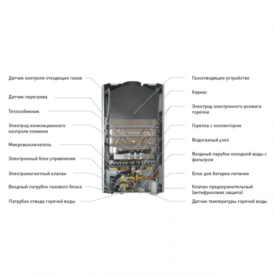 Колонка газовая Oasis Eco B-20 10 л/мин цвет разноцветный