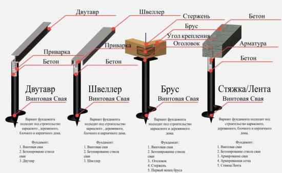 Свая винтовая 89x2500 мм