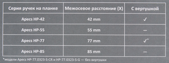 Ручка дверная Apecs HP-77.0323-S-C-CR-L (Гардиан 3012)