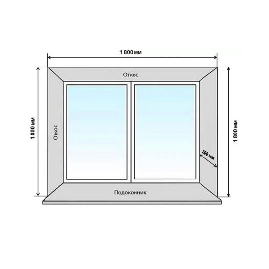 Комплект откосов 200х1800х1800 мм Qunell белый
