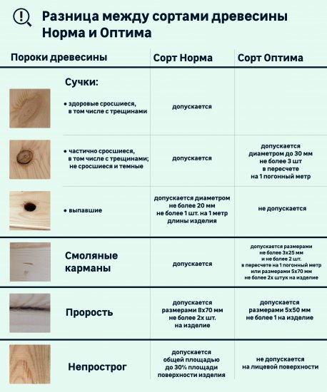Вагонка штиль Норма 14x146x2000 мм хвоя
