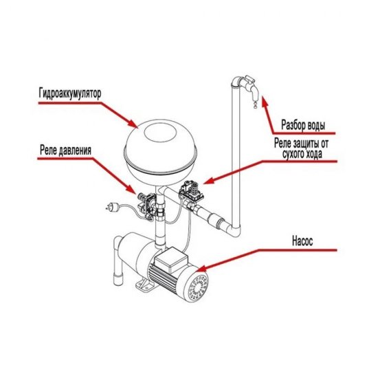Реле давления для насоса Aquario PS-5-2 (6352)