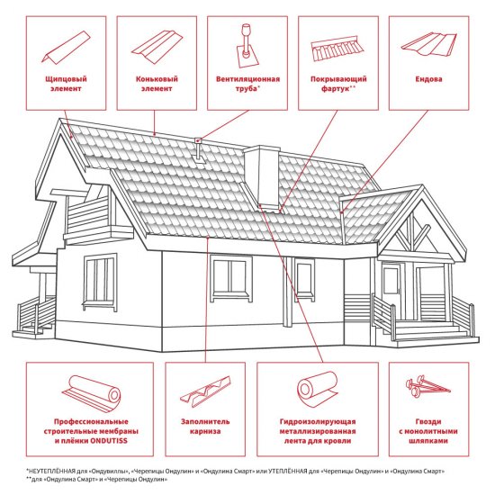 Лист волнистый Ондулин графит черепица 1,95х0,96 м 3,3 мм усиленный