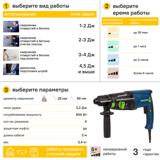 Перфоратор сетевой SDS-plus Rockfield RF28RHK, 900 Вт, 3.2 Дж