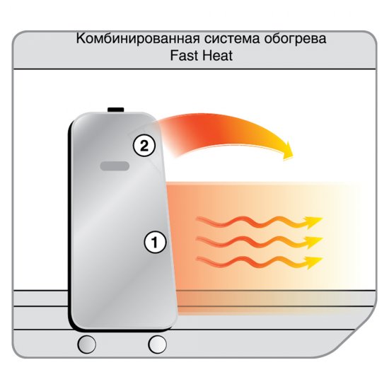 Обогреватель инфракрасный газовый Ballu (BIGH-55) напольный 4200 Вт переносной 755х370х398 мм
