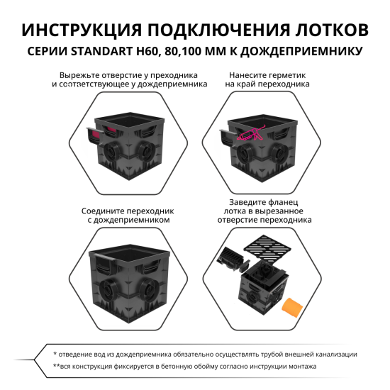 Дождеприемник Gidrolica 300x300x300 мм цвет черный