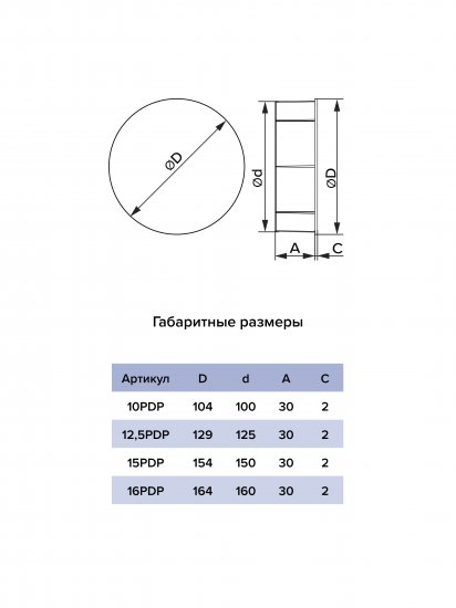 Заглушка для воздуховода Era D125 мм пластик