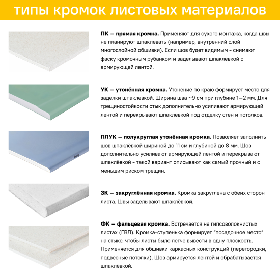 Гипсокартон акустический 12.5 мм Vetonit Акустик Аква Эрго 2000x900 мм 1.8 м²