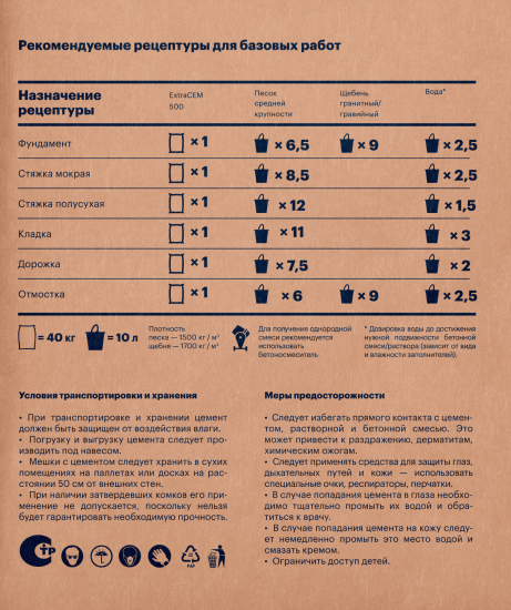 Портландцемент Цементум М500 ЦЕМ II/А-И 42.5 Н 40 кг