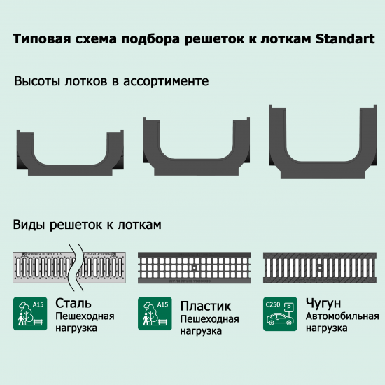 Заглушка торцевая с раструбом 200x140x70 мм цвет черный