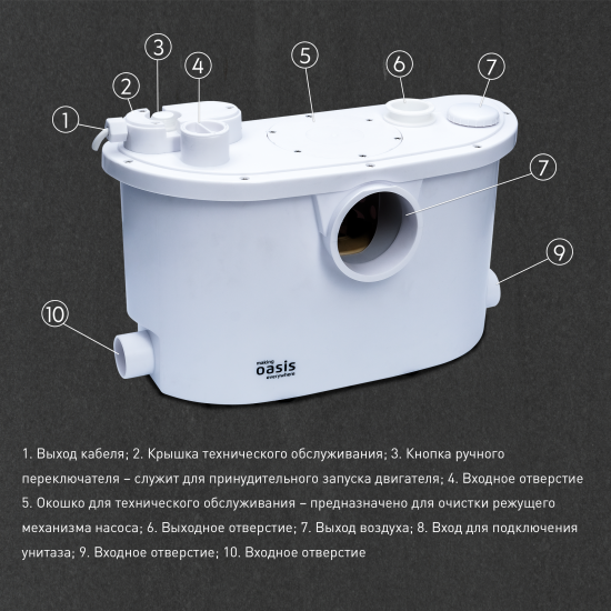 Санитарный насос Oasis ST-600 600 Вт 140 л/мин встроенный измельчитель