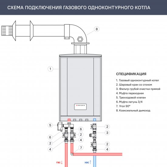 Газовый котел конвекционный 24 кВт Baxi ECO-4S 1.24F одноконтурный настенный