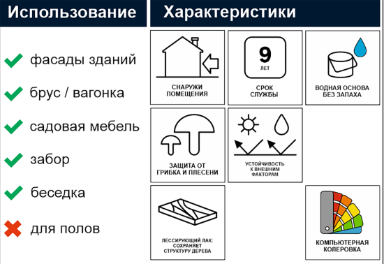 Антисептик защитно-декоративный Tikkurila Valtti Expert Akva полуматовый палисандр 9 л