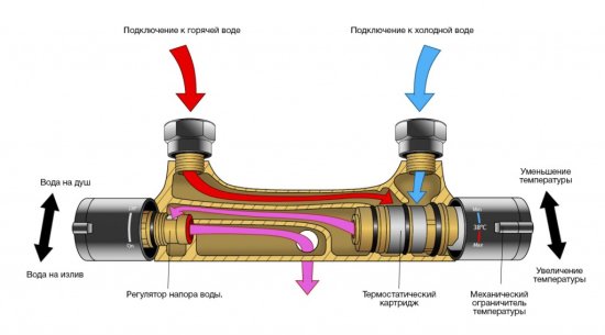Душевая система Esko Annecy STS05 со смесителем 2 режима цвет хром