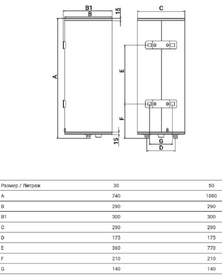 Накопительный водонагреватель электрический 50 л Royal Thermo RWH 50 Filicia 2 кВт нержавеющая сталь мокрый ТЭН