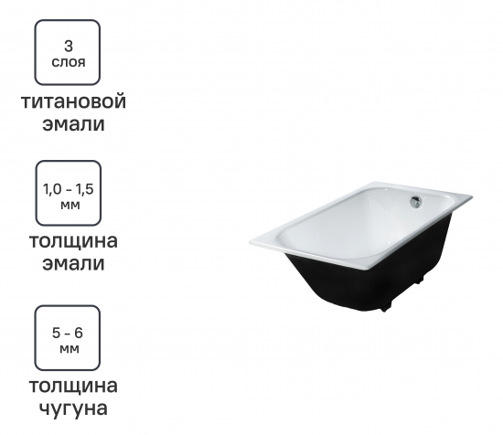 Ванна Малютка чугун 120x70 см