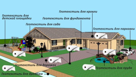 Геотекстиль иглопробивной Неотекс2x25 м 300 г/м²