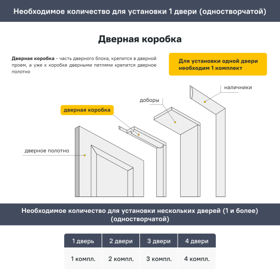 Комплект дверной коробки Борно телескопический 2070x70x32 мм ПЭТ цвет серый (2.5 шт.)