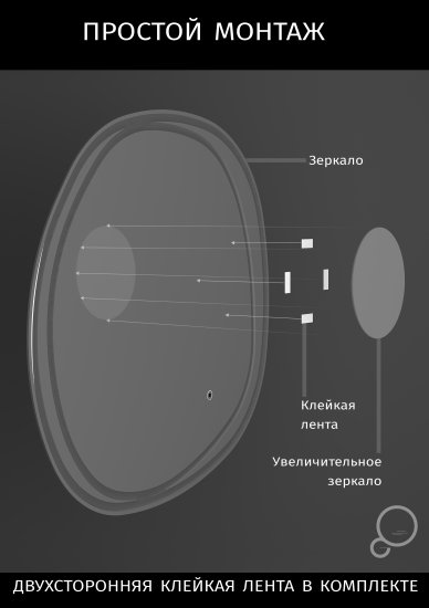 Зеркало увеличительное Omega Glass PZ4 настенное самоклеящееся 12.7 см