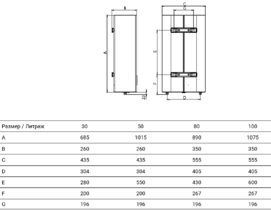 Накопительный водонагреватель электрический 30 л Royal Thermo RWH 30 Splendore Inv 2 кВт нержавеющая сталь мокрый ТЭН