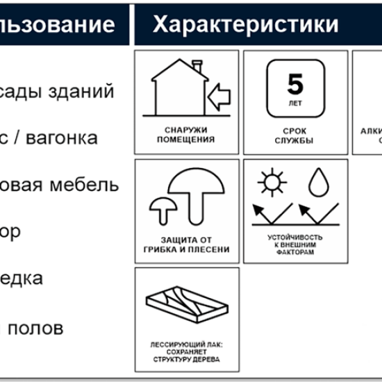 Антисептик алкидный Luxens полуматовый дуб 0.75 л