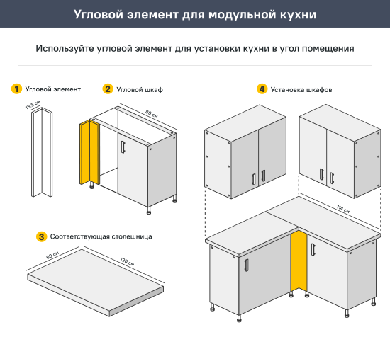 Кухонный шкаф навесной над вытяжкой Агидель Delinia 50x33.8x29 см МДФ цвет белый