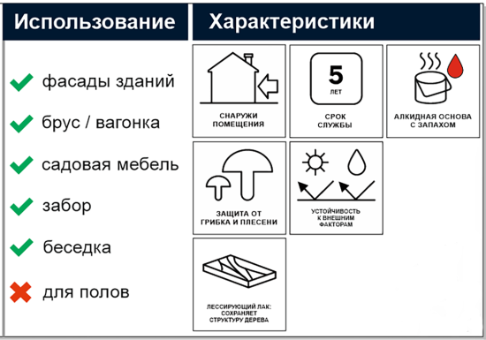 Антисептик алкидный Luxens полуматовый дуб 9 л