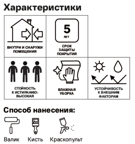 Лак акриловый Bayramix BS 35 Универсальный 5 кг