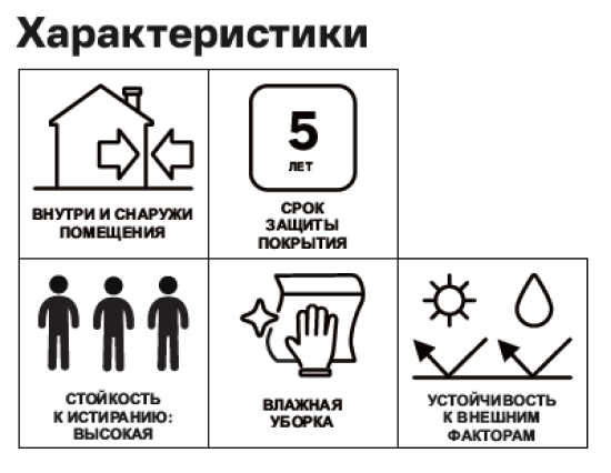 Лак акриловый Bayramix BS 35 Универсальный 5 кг