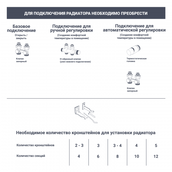 Радиатор секционный Rifar Base 500/100 биметалл 4 секции нижнее правое подключение цвет белый
