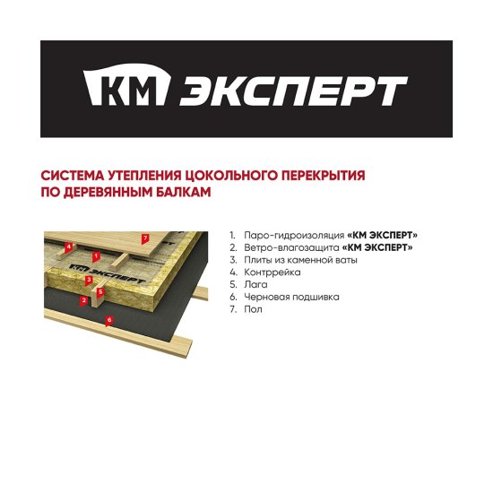 Ветро-влагозащита для кровли/стен КМ Эксперт ТПУ с монтажной лентой 130 г/м2 75 кв.м