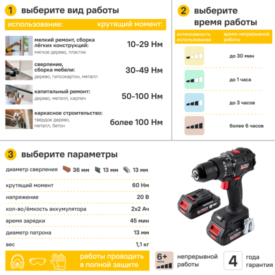 Дрель-шуруповерт аккумуляторная ударная бесщеточная Elitech HD CD20ISL2 E2201.041.01, 20 В Li-ion 2x2 Ач