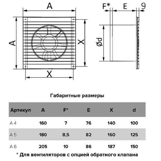 Вентилятор осевой Auramax A 5 180х180 мм d125 мм белый