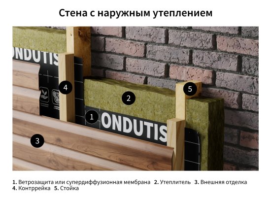 Супердиффузионная мембрана Ондутис PRO AM 150 75 м²