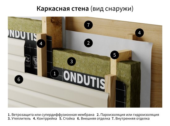 Супердиффузионная мембрана Ондутис PRO AM 150 75 м²