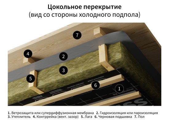 Супердиффузионная мембрана Ондутис PRO AM 150 75 м²