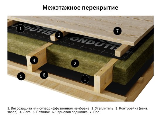 Супердиффузионная мембрана Ондутис PRO AM 150 75 м²