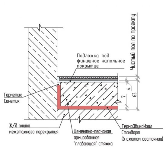 Мат звукоизоляционный ТермоЗвукоИзол Стандарт S 10 мм 1,5х10 м