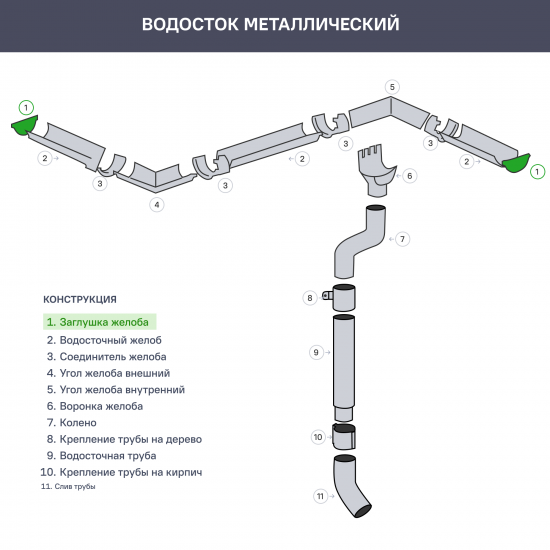 Заглушка желоба левая/правая цвет коричневый