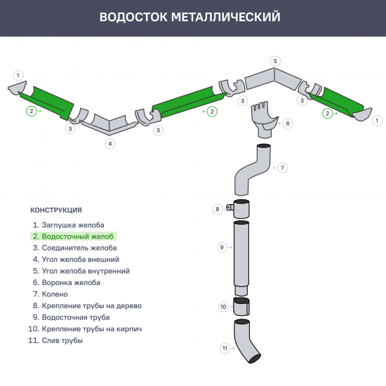 Желоб водосточный 3 м 125 мм цвет коричневый