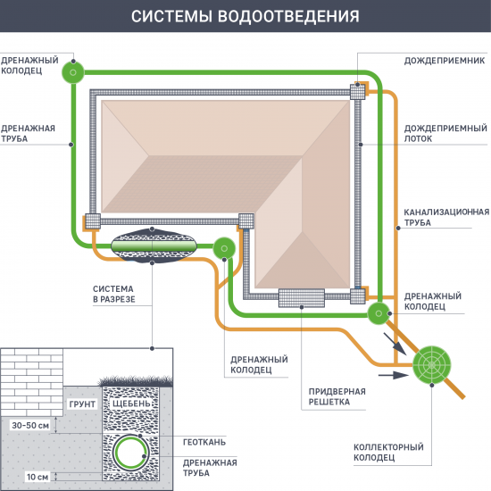 Обратный клапан наружный 200 мм полипропилен